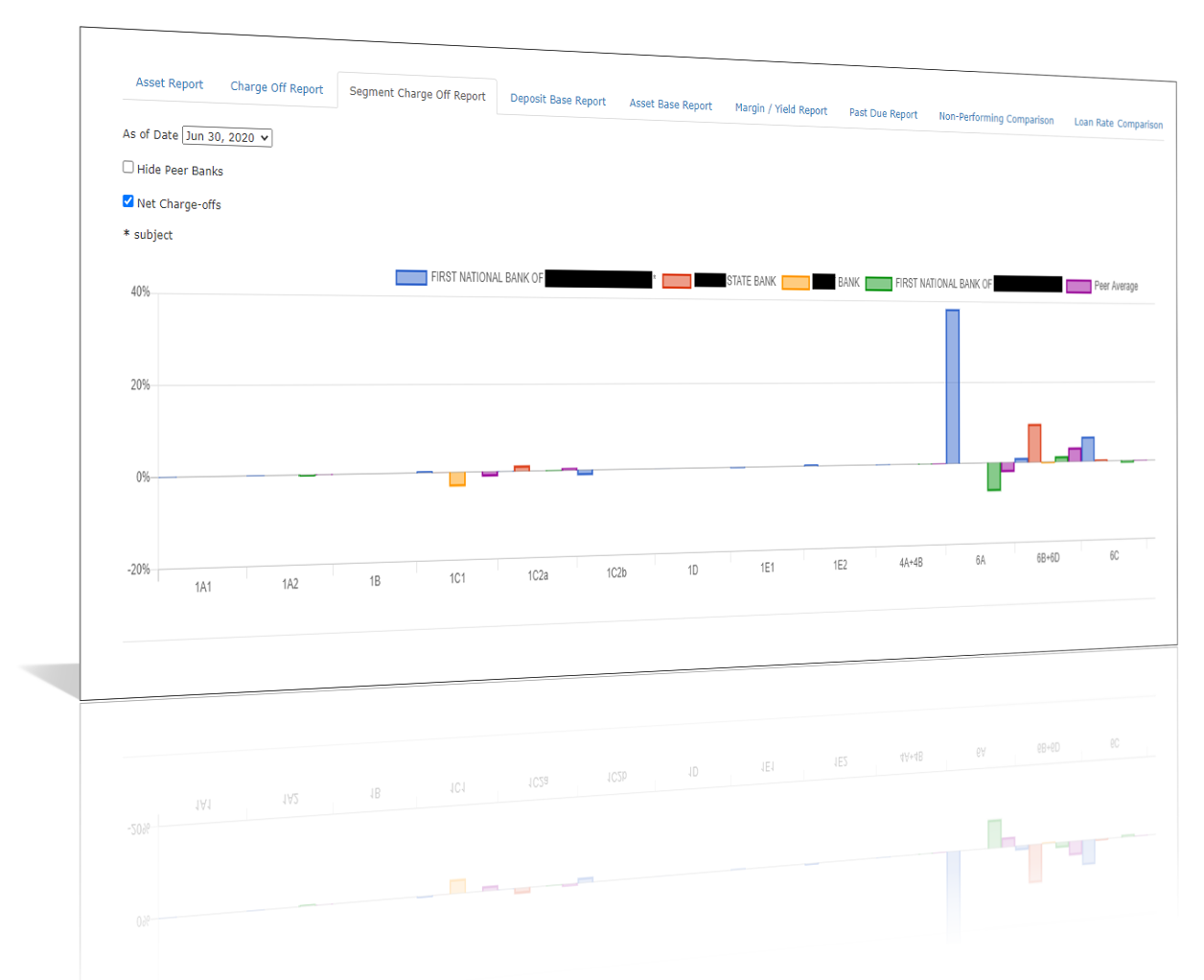 CRM_A's Peer Comparison Module