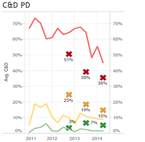 CRMa Bank Vs Peer C&D