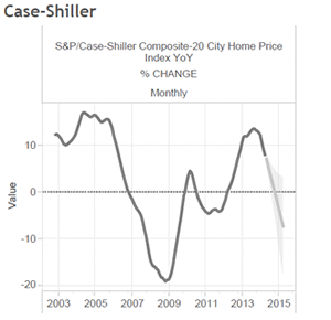 Macroeconomic Monitoring with ERMA as a Product