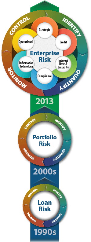 CRMa's Enterprise Risk Solution