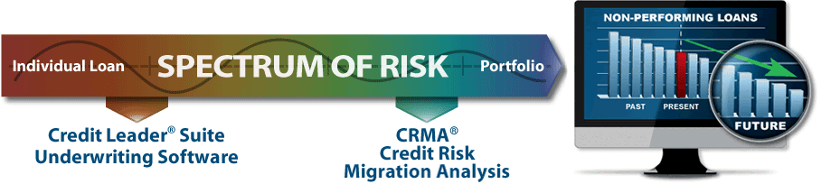CRMa's Full Spectrum of Risk