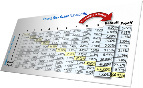CRMa Analysis 12 Month Risk Grade
