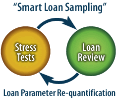 Smart Loan Sampling